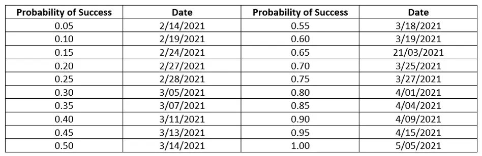 PMI-RMP Exams