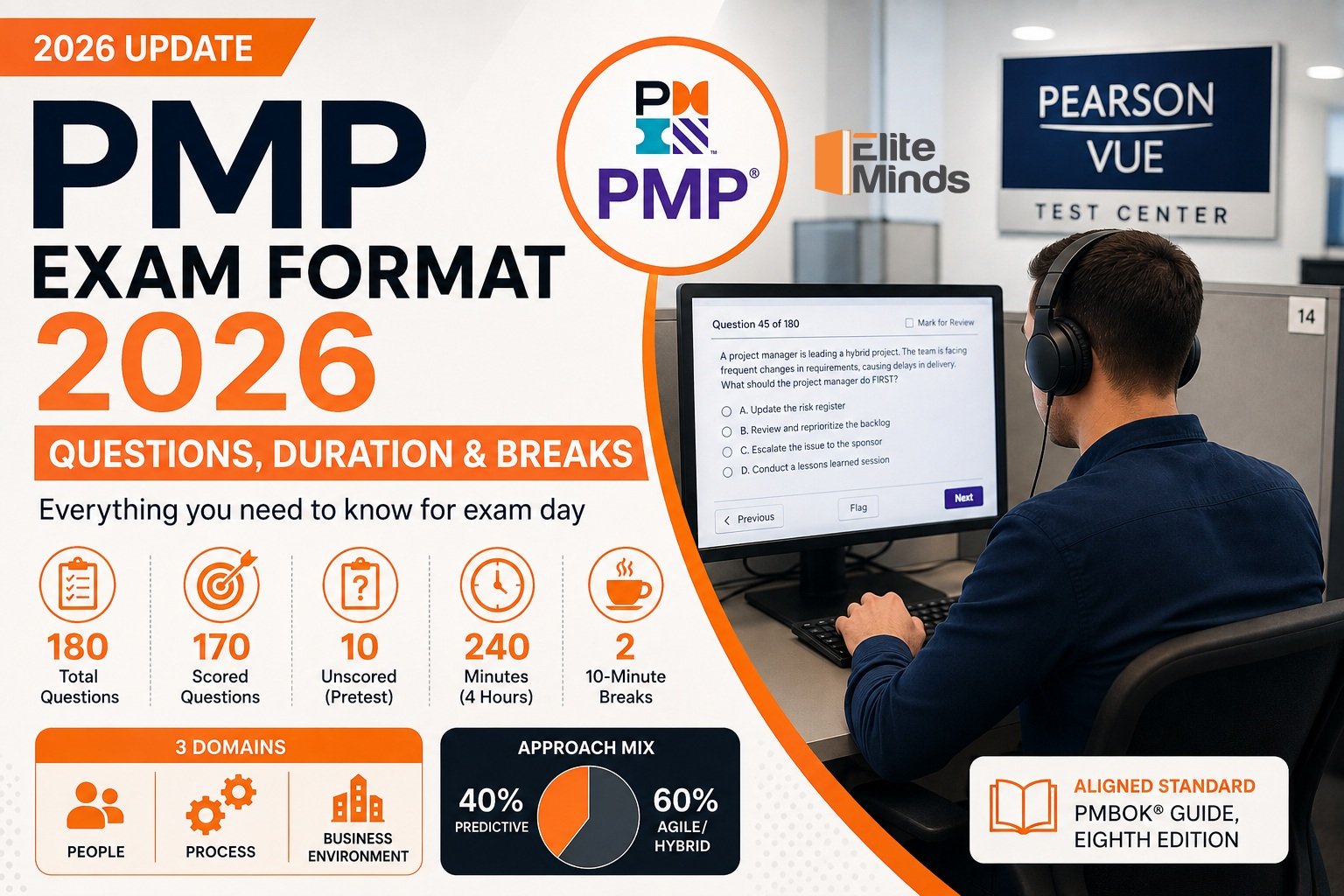 PMP Exam Format 2026: Questions, Duration & Breaks