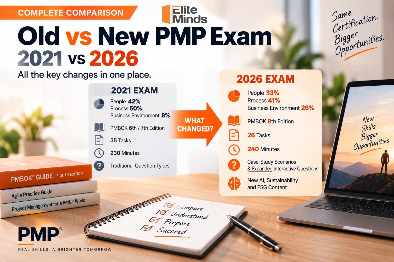 Old vs New PMP Exam (2021 vs 2026): Side-by-Side Comparison